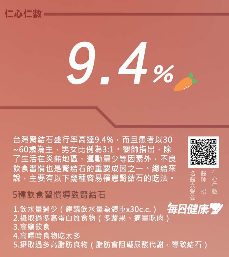每日健康