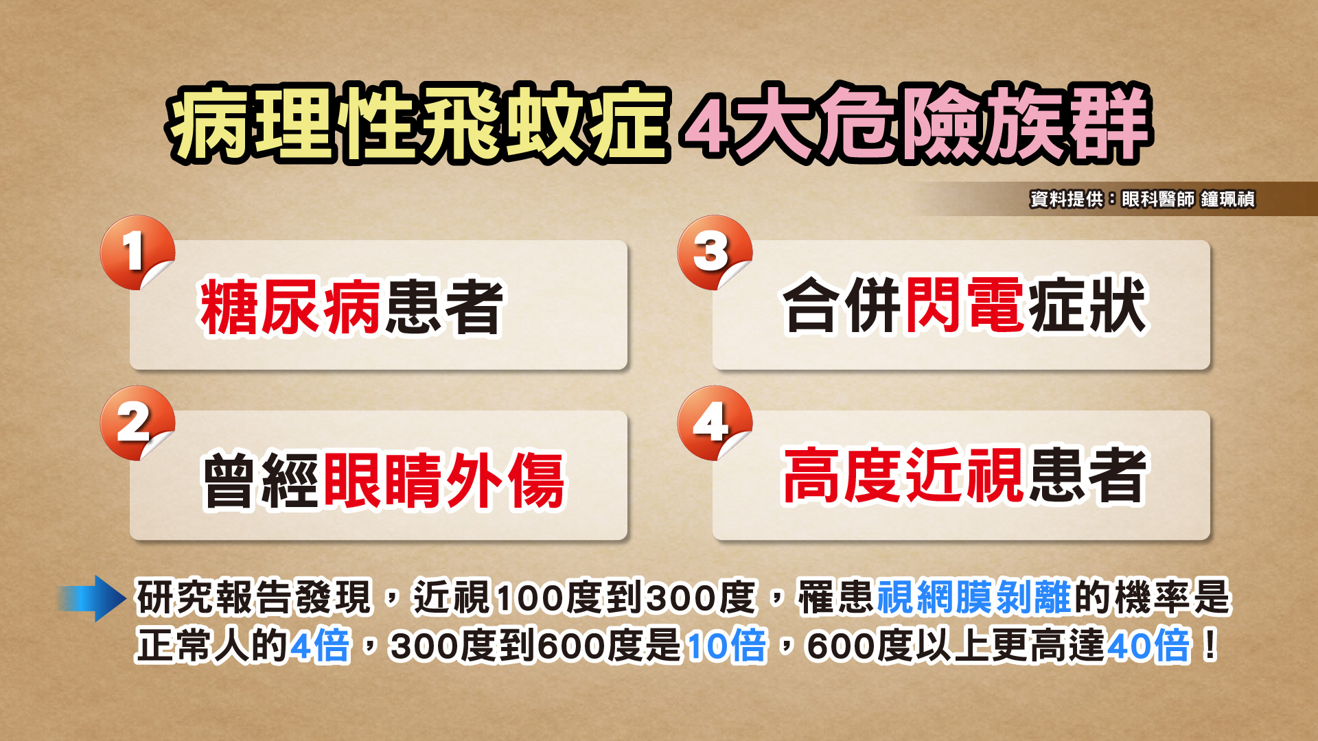 TVBS《健康2.0》
